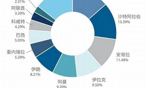 进口原油价格计算方法表最新_进口原油价格