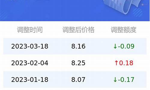 江苏省95号汽油价格_95号汽油油价今日