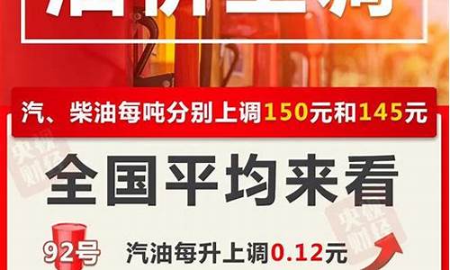 油价调价消息查询_油价调整最新消息价格查询 新闻