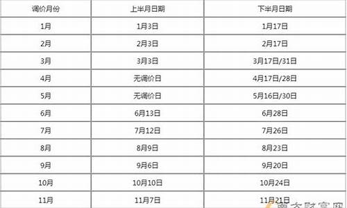 2024年4月油价调整时间表_20年4月份油价