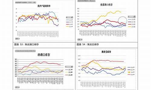 92汽油价格走势分析_92号汽油价格走势分析