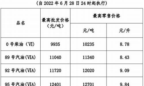 广东95号汽油价格今日_今日汽油92号油