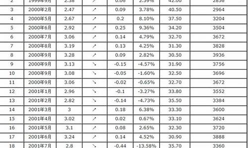 11月汽油价格_11月汽油价格调整