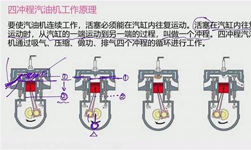 四冲程汽油机的工作过程包括_四冲程汽油机