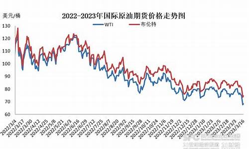 2o21年油价调整时间表_2025油价调