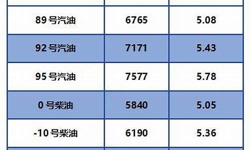 长春92号汽油现在多少钱_长春92号最新