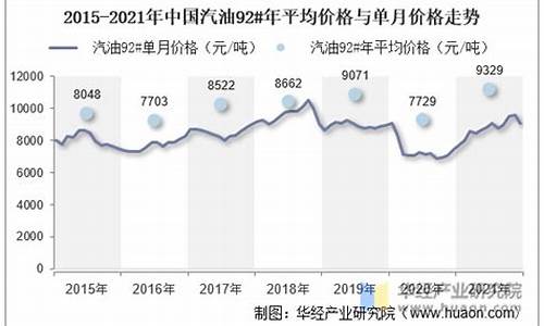 汽油价格2021年至2023年上涨了多少