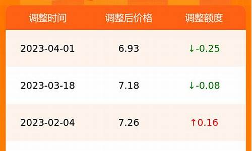 合肥实时油价_合肥油价今日价格最新