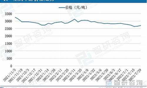 甲醇汽油价格行情走势图_甲醇汽油价格行情