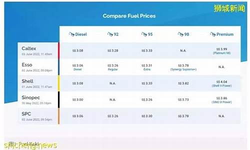 新加坡油价多少钱一升_新加坡汽油价格每升多少钱