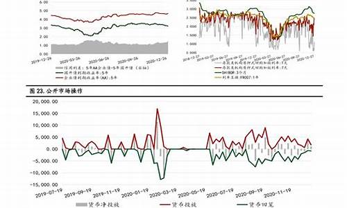 油价变动原因_油价调整因素