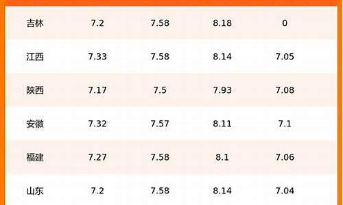 海南省95号汽油价格_海南省95号汽油价格表