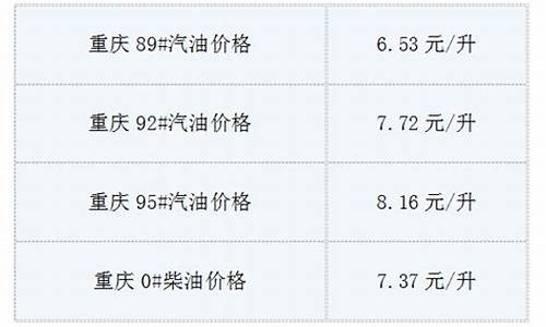 重庆汽油价格走势_重庆汽油价格最新消息