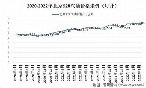 北京最新汽油价格95_北京最新汽油价格92号