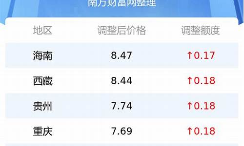 成都今日油价92汽油价格调整最新消息_成都今日油价多少钱一升价格