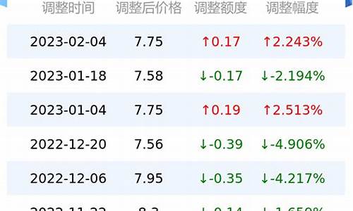 济宁今日汽油最新价格_济宁今日油价92汽油