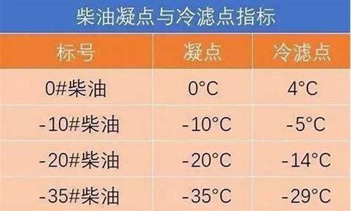 0号柴油标准燃点是多少最新_0号柴油的标