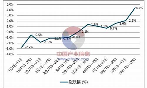 天津柴油价格调整最新消息_天津柴油价格查询表最新