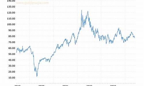 wti 原油价格_wti原油价格今日行情