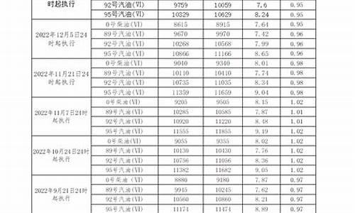 2011年柴油价格查询_2011柴油价格查询