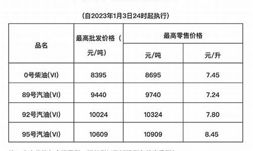 海南油价5月16日下调最新消息_海南油价调整通知