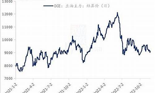 大豆油价格最新行情2023_大豆油价格最新行情2