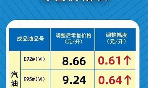 河南92号汽油最新价格调整最新消息_河南省92汽油价格