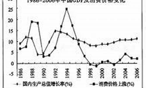 2008年粮油价格趋势_2008年粮油价格趋势图