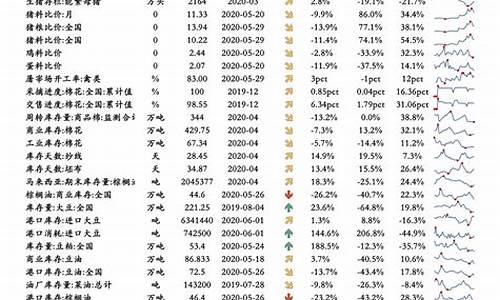 油价调整一览表查询_油价调整最新时间窗口