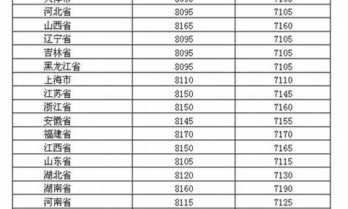 2019年油价价格表每升多少钱_2019