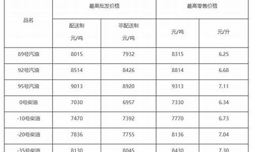 柴油价格查询软件下载_2012柴油价格查询