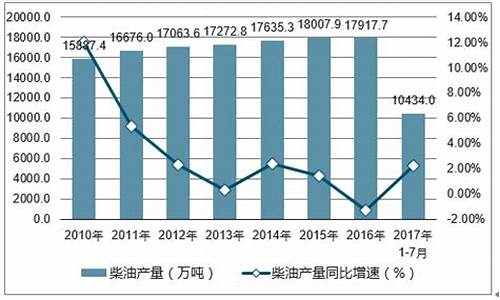 2024年一月柴油价格_2024年一月柴