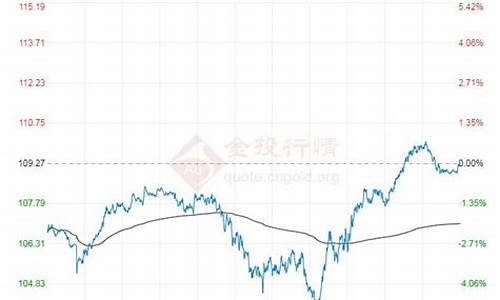 原油价格今日行情布伦特行情分析_原油价格