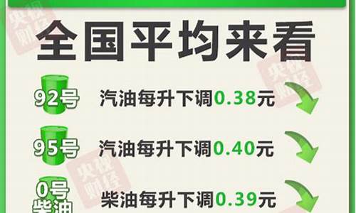 下次油价调整最新消_下次油价调整时间20