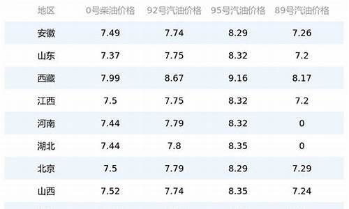 黑龙江省今日油价95号汽油价格_黑龙江省