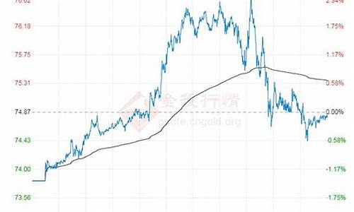 原油价格最新行价格_原油价格行情最新分析