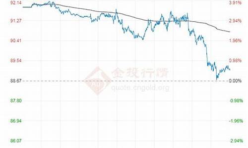 今日wti原油价格最新行情_今日wti原