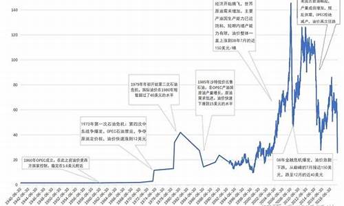 现在原油价格多少钱一吨?_现在原油价格多少美元一桶油