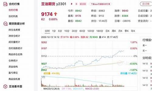 豆油价格今日价格最新行情走势分析_豆油价格今日价格最新行情走