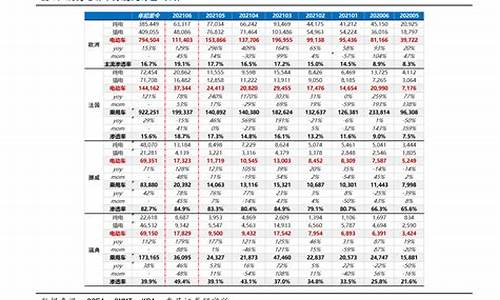 93油价多_93油价调整最新消息今天