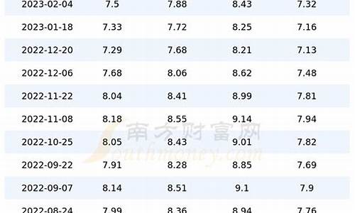 油价92号汽油 今天四川_今日油价92四川