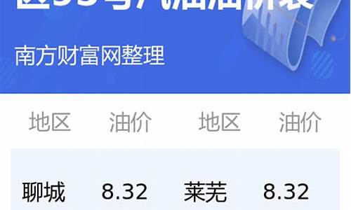 今日汽油价格查询多少钱一升啊_今日汽油价格查询多少钱一升啊图片