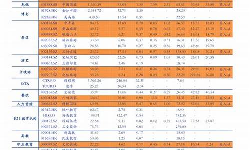 江苏2023年油价调整时间表及价格表_江苏油价什么时候下调