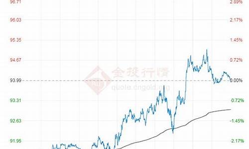 今日油价走势分析最新预测_今日油价最新调