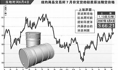 原油上涨哪些行业受益_原油价格上涨利好哪