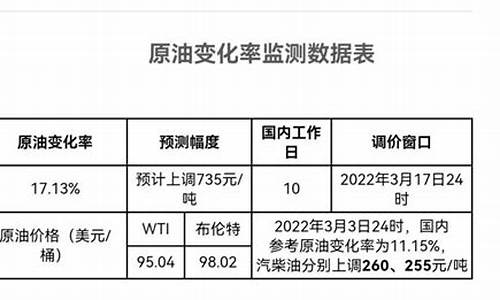 原油价格英语怎么写_原油价格英语怎么写出