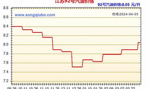 江苏柴油油价今日价格最新_江苏柴油油价今