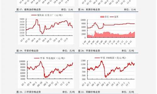 中石化原油价格走势_中石化原油价格查询