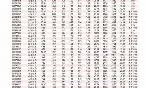 0号柴油价格查询平台官方_0号柴油价格查