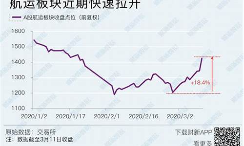 油价大跌航运_油价大跌航运会降价吗